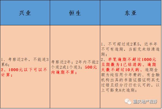 車抵押貸款哪家比較靠譜(抵押車貸款平臺哪個好)？ (http://www.771378.com/) 知識問答 第5張