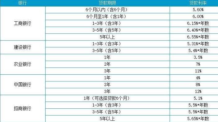 車抵押貸款平臺有哪些(抵押車貸款app軟件哪個好)？ (http://www.771378.com/) 知識問答 第1張