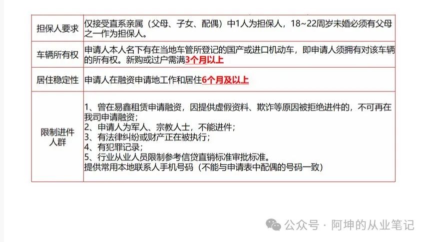 哪個平臺可以車輛抵押貸款(抵押貸款車輛平臺可以貸多少錢)？ (http://www.771378.com/) 知識問答 第1張