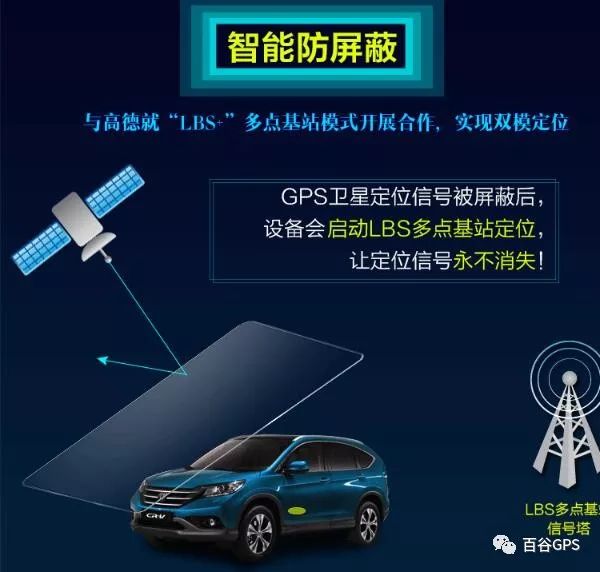 gps抵押車貸款安全嗎(抵押車貸款安裝gps安全么)？ (http://www.771378.com/) 知識問答 第6張