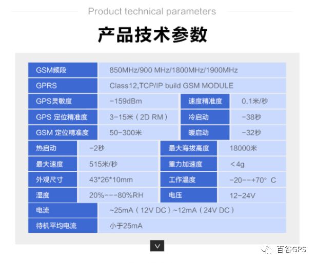 gps抵押車貸款安全嗎(車子抵押貸款gps)？ (http://www.771378.com/) 知識問答 第7張
