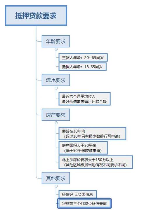 車抵押貸款多久可以下款(抵押貸款車下款可以提前還嗎)？ (http://www.771378.com/) 知識問答 第4張