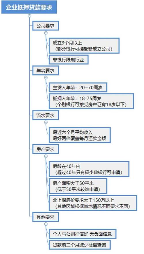 車抵押貸款多久可以下款(抵押貸款車下款可以提前還嗎)？ (http://www.771378.com/) 知識問答 第5張