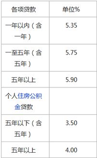 哪個汽車抵押貸款利息低(車子抵押貸利息高嗎)？ (http://www.771378.com/) 知識問答 第1張