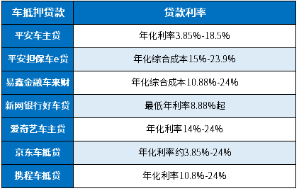 哪個汽車抵押貸款利息低(車子抵押貸款利息低)？ (http://www.771378.com/) 知識問答 第1張