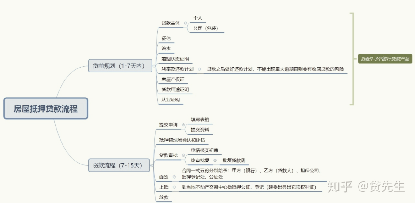 車抵押貸款銀行貸款怎么貸(車子做抵押銀行貸款)？ (http://www.771378.com/) 知識問答 第1張