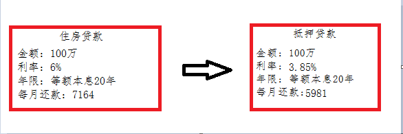 哪家銀行汽車抵押貸款利息低(用車抵押在銀行貸款利率)？ (http://www.771378.com/) 知識(shí)問(wèn)答 第1張
