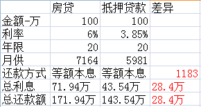 哪家銀行汽車抵押貸款利息低(用車抵押在銀行貸款利率)？ (http://www.771378.com/) 知識(shí)問(wèn)答 第2張