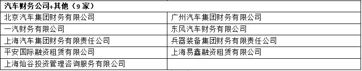車輛銀行抵押貸款怎么貸(車貸銀行抵押)？ (http://www.771378.com/) 知識問答 第3張