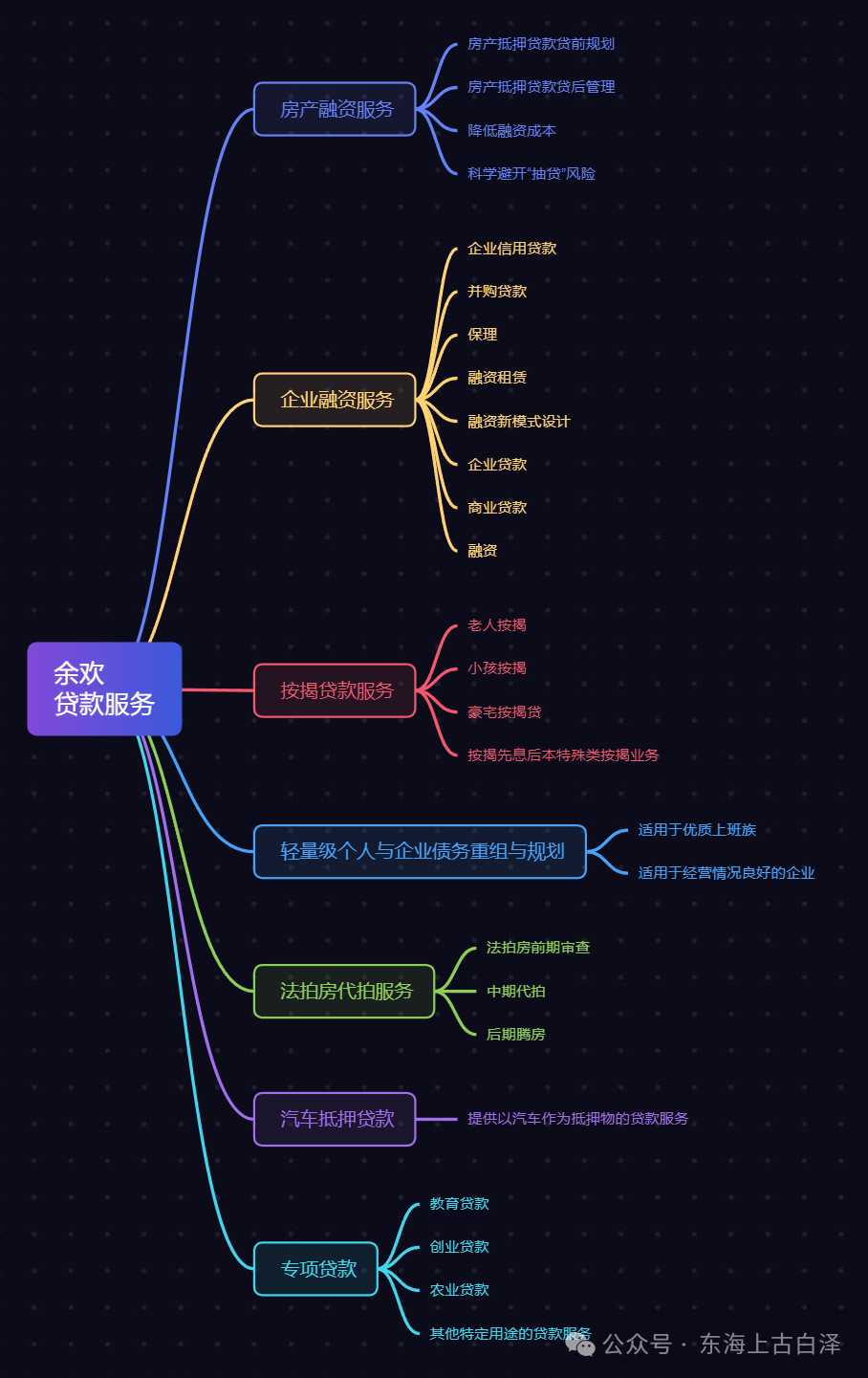 哪可以按揭車抵押貸款(抵押貸款按揭車可以過(guò)戶嗎)？ (http://www.771378.com/) 知識(shí)問(wèn)答 第5張