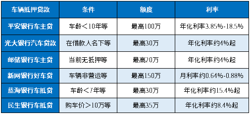 10萬的車抵押貸款辦理(抵押車貸款麻煩嗎)？ (http://www.771378.com/) 知識問答 第1張