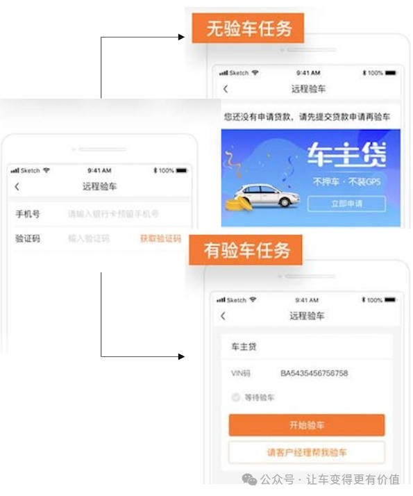專業(yè)車輛抵押貸款(抵押車貸款業(yè)務(wù)前景)？ (http://www.771378.com/) 知識問答 第4張