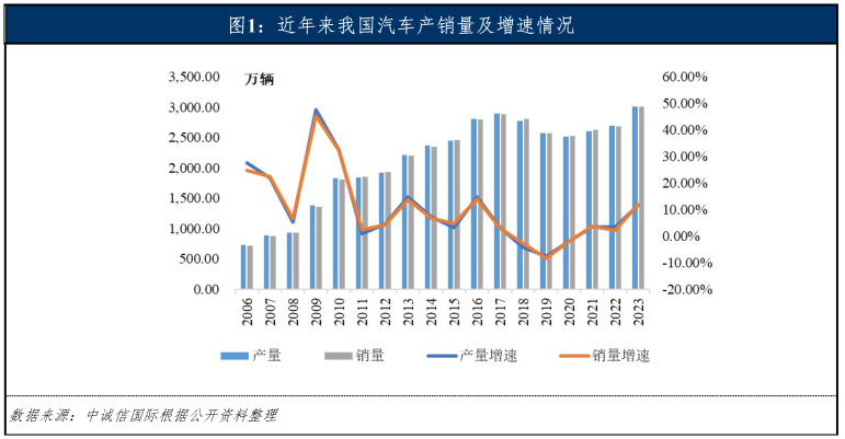 專業車輛抵押貸款(車輛抵押貸款業務)？ (http://www.771378.com/) 知識問答 第3張