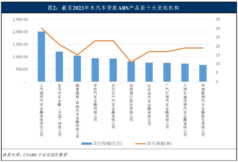 專業車輛抵押貸款(車輛抵押貸款業務)？ (http://www.771378.com/) 知識問答 第5張