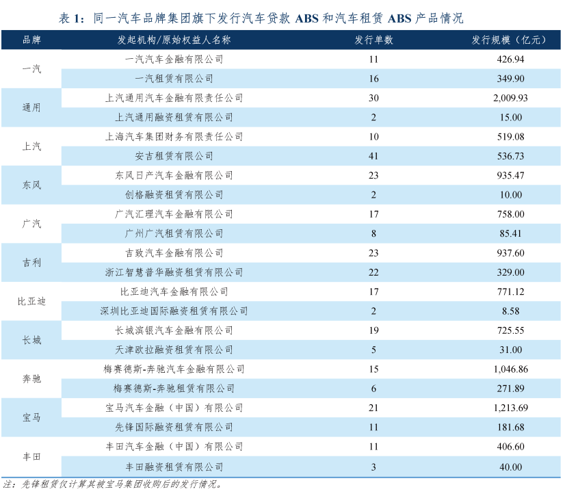 專業車輛抵押貸款(車輛抵押貸款業務)？ (http://www.771378.com/) 知識問答 第7張
