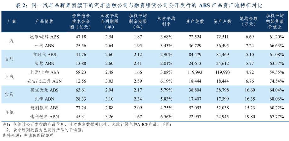 專業車輛抵押貸款(車輛抵押貸款業務)？ (http://www.771378.com/) 知識問答 第9張
