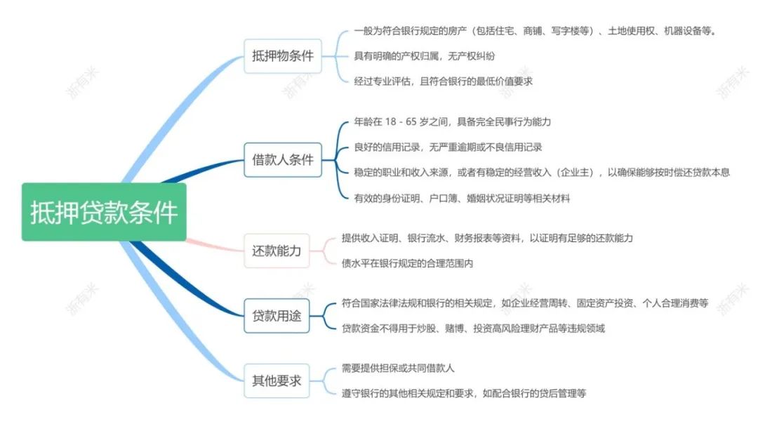 20萬車抵押貸款(抵押貸款車輛可以異地解押嗎)？ (http://www.771378.com/) 知識問答 第4張