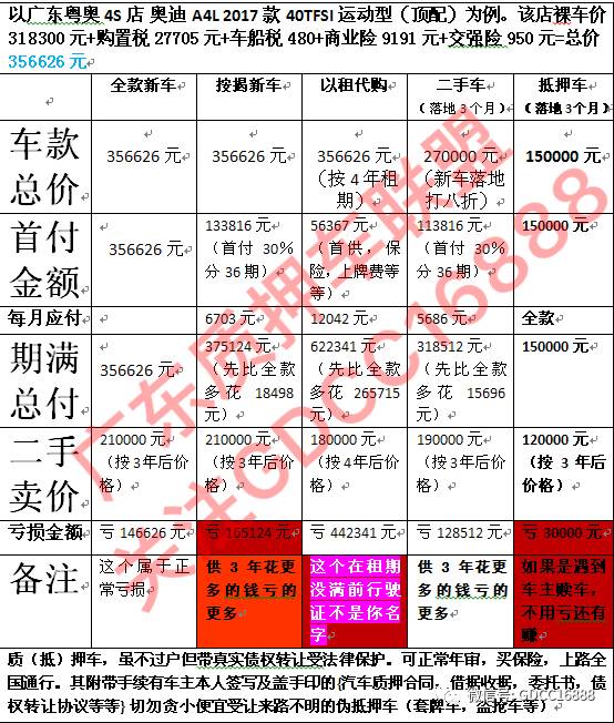 車貸抵押車(車抵押貸款哪個平臺比較好)？ (http://www.771378.com/) 知識問答 第1張