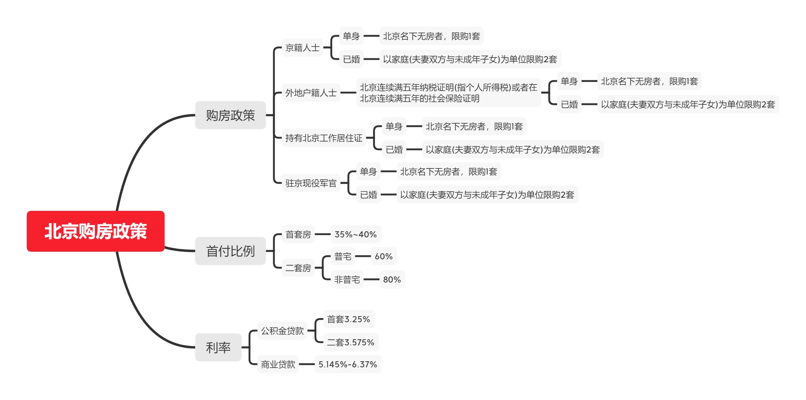 辦理全款車抵押貸款(抵押車貸款麻煩嗎)？ (http://www.771378.com/) 知識問答 第1張