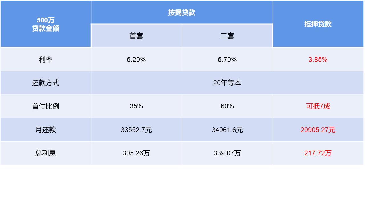 辦理全款車抵押貸款(抵押車貸款麻煩嗎)？ (http://www.771378.com/) 知識問答 第3張