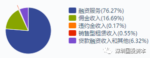 汽車抵押貸款平臺代理(抵押貸款代理汽車平臺合法嗎)？ (http://www.771378.com/) 知識問答 第12張