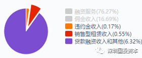 汽車抵押貸款平臺代理(抵押貸款代理汽車平臺合法嗎)？ (http://www.771378.com/) 知識問答 第13張