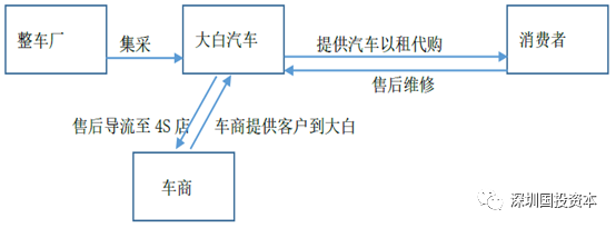 汽車抵押貸款平臺代理(抵押貸款代理汽車平臺合法嗎)？ (http://www.771378.com/) 知識問答 第14張