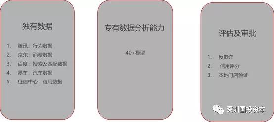汽車抵押貸款平臺代理(抵押貸款代理汽車平臺合法嗎)？ (http://www.771378.com/) 知識問答 第15張