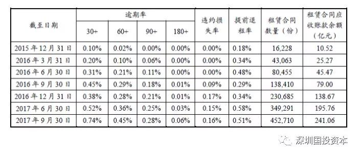 汽車抵押貸款平臺代理(抵押貸款代理汽車平臺合法嗎)？ (http://www.771378.com/) 知識問答 第19張