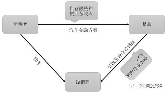 汽車抵押貸款平臺代理(抵押貸款代理汽車平臺合法嗎)？ (http://www.771378.com/) 知識問答 第2張