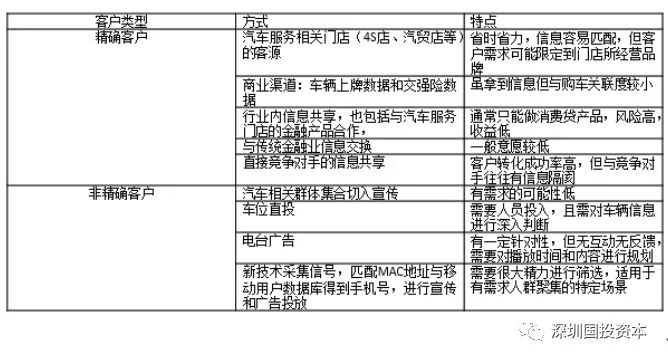 汽車抵押貸款平臺代理(抵押貸款代理汽車平臺合法嗎)？ (http://www.771378.com/) 知識問答 第20張
