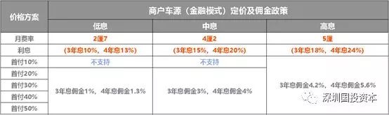 汽車抵押貸款平臺代理(抵押貸款代理汽車平臺合法嗎)？ (http://www.771378.com/) 知識問答 第21張