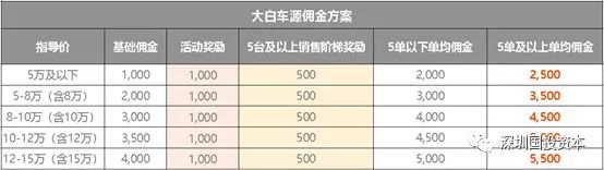 汽車抵押貸款平臺代理(抵押貸款代理汽車平臺合法嗎)？ (http://www.771378.com/) 知識問答 第22張
