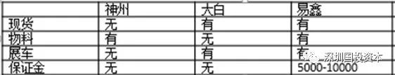 汽車抵押貸款平臺代理(抵押貸款代理汽車平臺合法嗎)？ (http://www.771378.com/) 知識問答 第23張