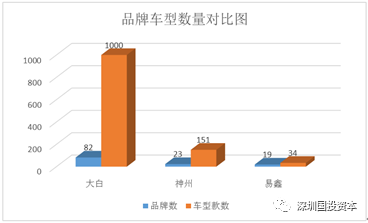 汽車抵押貸款平臺代理(抵押貸款代理汽車平臺合法嗎)？ (http://www.771378.com/) 知識問答 第24張