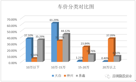 汽車抵押貸款平臺代理(抵押貸款代理汽車平臺合法嗎)？ (http://www.771378.com/) 知識問答 第25張
