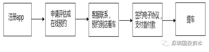 汽車抵押貸款平臺代理(抵押貸款代理汽車平臺合法嗎)？ (http://www.771378.com/) 知識問答 第26張