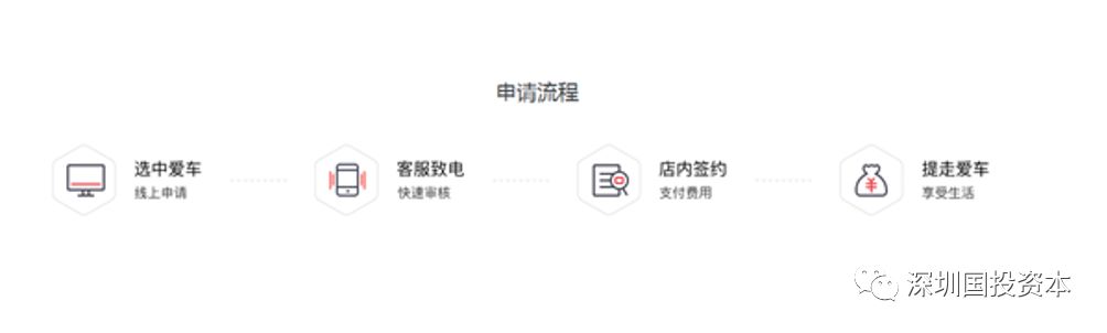 汽車抵押貸款平臺代理(抵押貸款代理汽車平臺合法嗎)？ (http://www.771378.com/) 知識問答 第27張