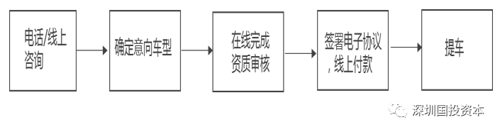 汽車抵押貸款平臺代理(抵押貸款代理汽車平臺合法嗎)？ (http://www.771378.com/) 知識問答 第28張