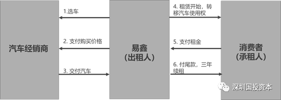 汽車抵押貸款平臺代理(抵押貸款代理汽車平臺合法嗎)？ (http://www.771378.com/) 知識問答 第3張