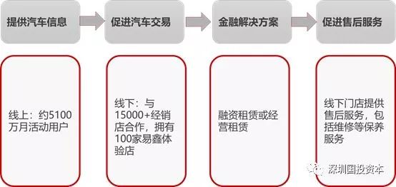 汽車抵押貸款平臺代理(抵押貸款代理汽車平臺合法嗎)？ (http://www.771378.com/) 知識問答 第4張