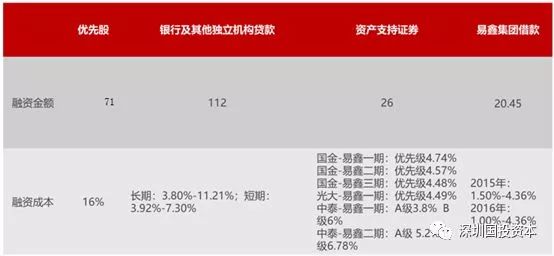 汽車抵押貸款平臺代理(抵押貸款代理汽車平臺合法嗎)？ (http://www.771378.com/) 知識問答 第7張