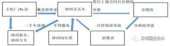 汽車抵押貸款平臺代理(抵押貸款代理汽車平臺合法嗎)？ (http://www.771378.com/) 知識問答 第8張