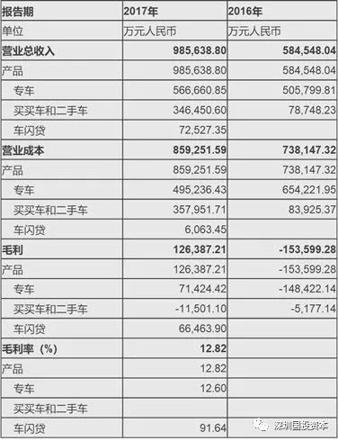 汽車抵押貸款平臺代理(抵押貸款代理汽車平臺合法嗎)？ (http://www.771378.com/) 知識問答 第9張