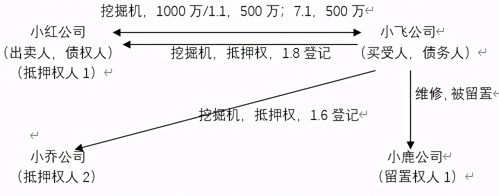 車抵押擔保借款(抵押擔保借款車能過戶嗎)？ (http://www.771378.com/) 知識問答 第1張