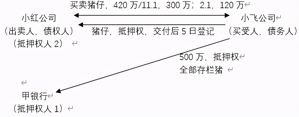 車抵押擔保借款(抵押擔保借款車能過戶嗎)？ (http://www.771378.com/) 知識問答 第2張
