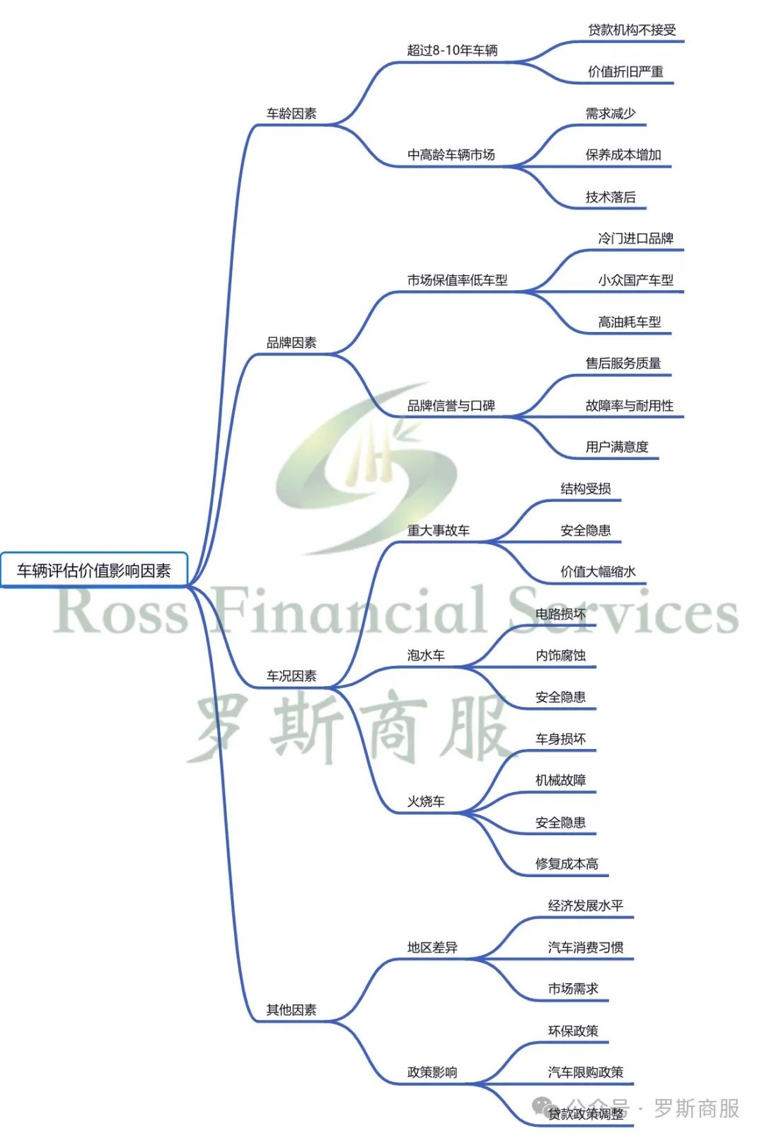 我用汽車抵押貸款(抵押貸款汽車)？ (http://www.771378.com/) 知識問答 第2張