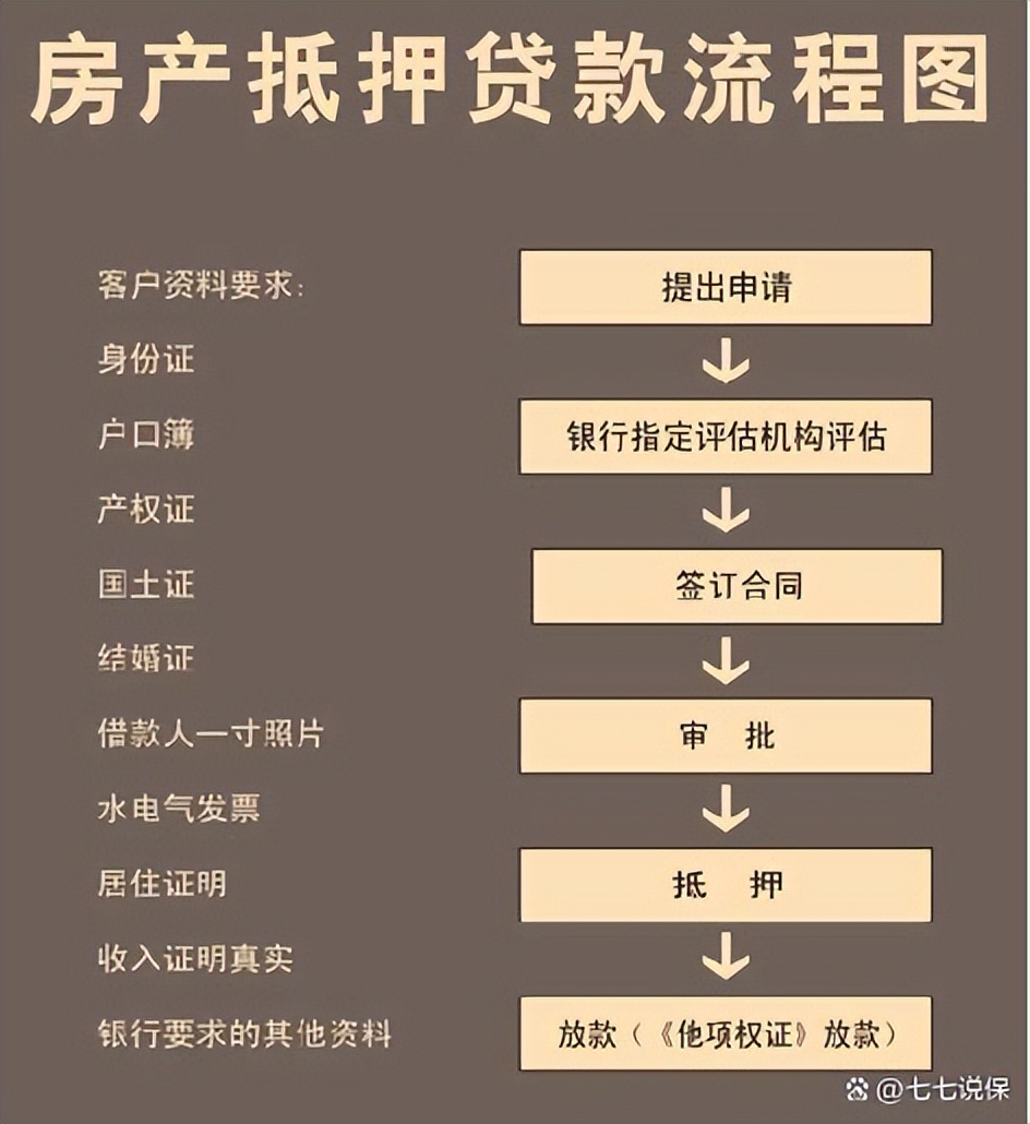 按揭貸款車二次抵押(按揭車抵押車貸款)？ (http://www.771378.com/) 知識問答 第2張