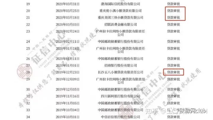 車輛抵押貸款不看征信大數據(車輛抵押貸款在征信上怎么顯示)？ (http://www.771378.com/) 知識問答 第1張