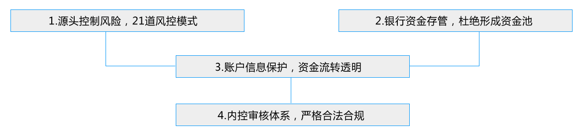 汽車抵押抵押借貸(抵押貸款汽車)？ (http://www.771378.com/) 知識問答 第6張